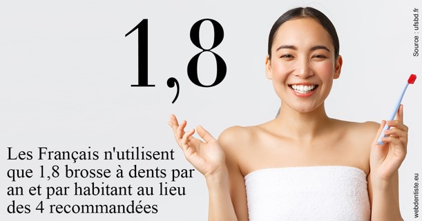 https://dr-santoni-sylvain.chirurgiens-dentistes.fr/Français brosses