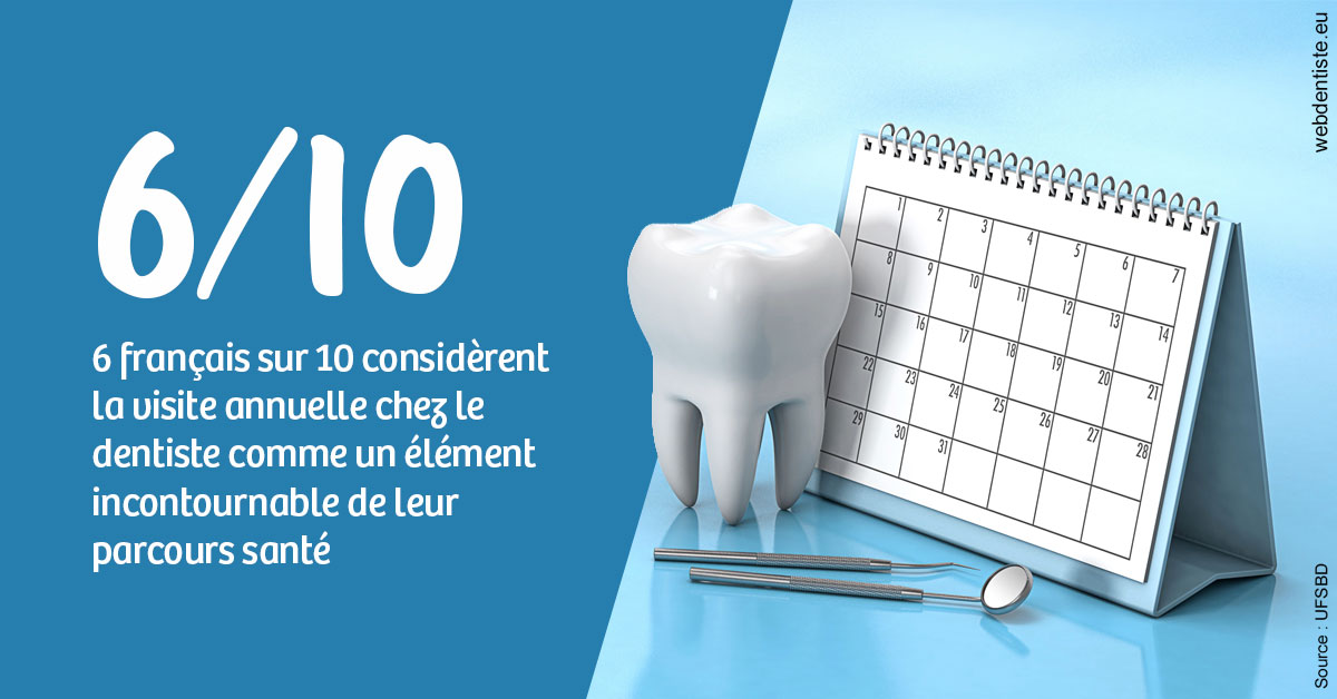 https://dr-santoni-sylvain.chirurgiens-dentistes.fr/Visite annuelle 1